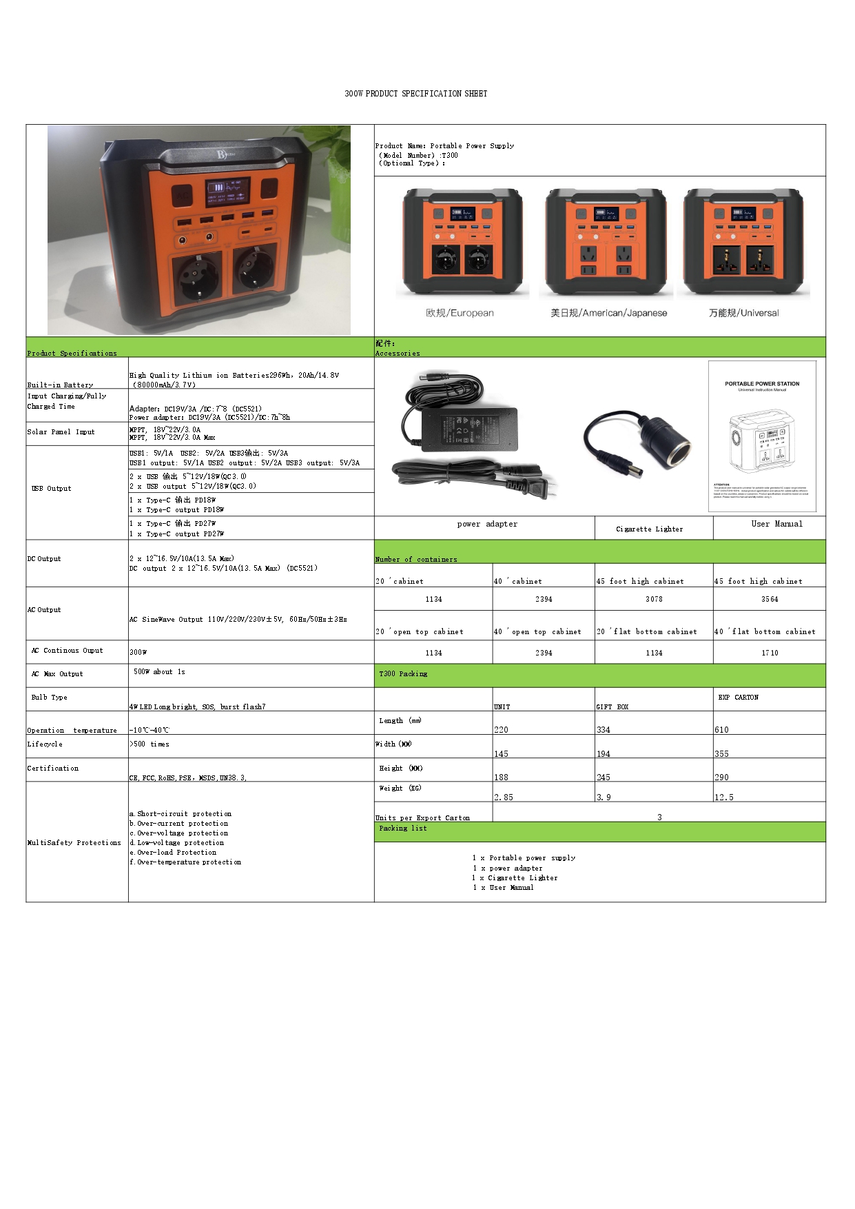 Zdroj 300 W parametry